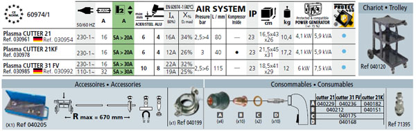 Plasma rezalnik Cutter 21 - tabela