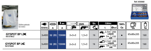Table of welding machine