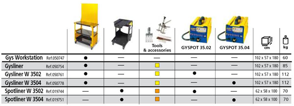 Table of welding machine