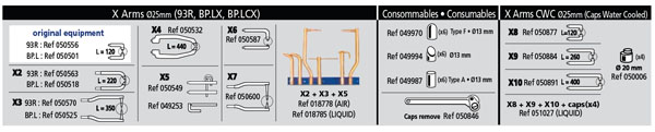 Table for clamps