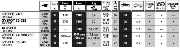 Table of welding machine