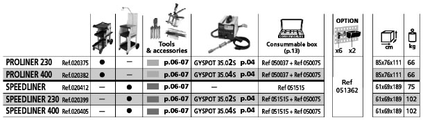 Table of welding machine